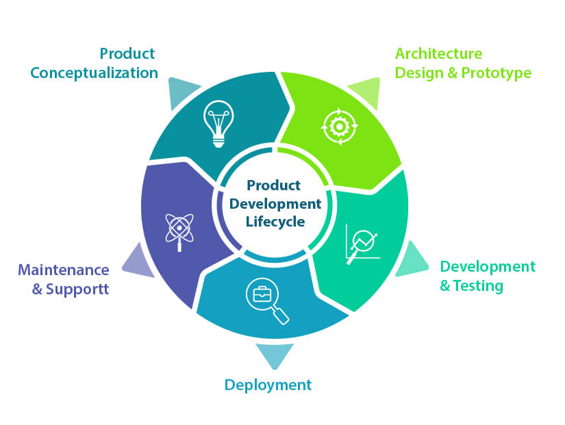 web-development